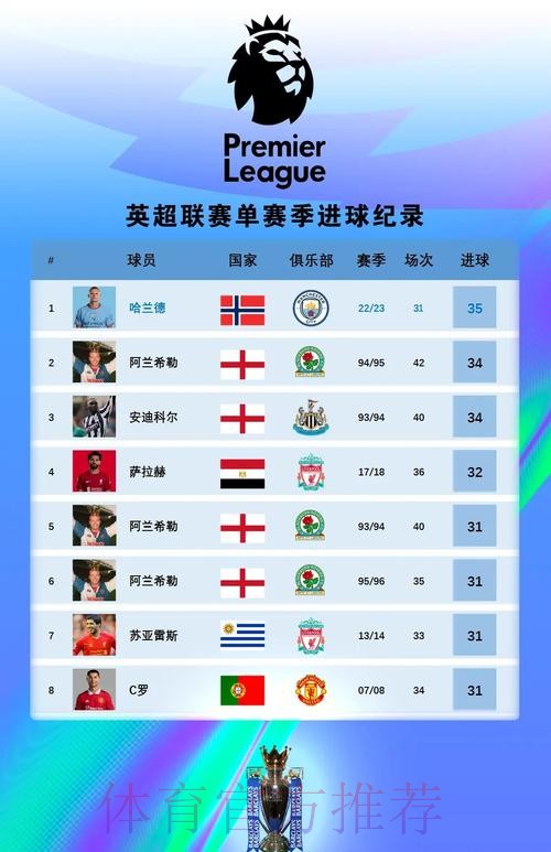 五大本赛季场均参与进球榜:凯恩压马尔穆什居首