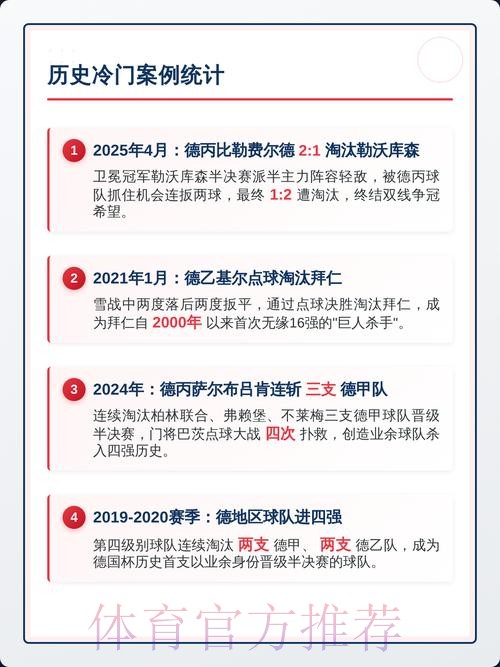 世界杯投注深度解析:冷门案例背后的规律与启示 世界杯投注深度解析:冷门案例背后的规律与启示