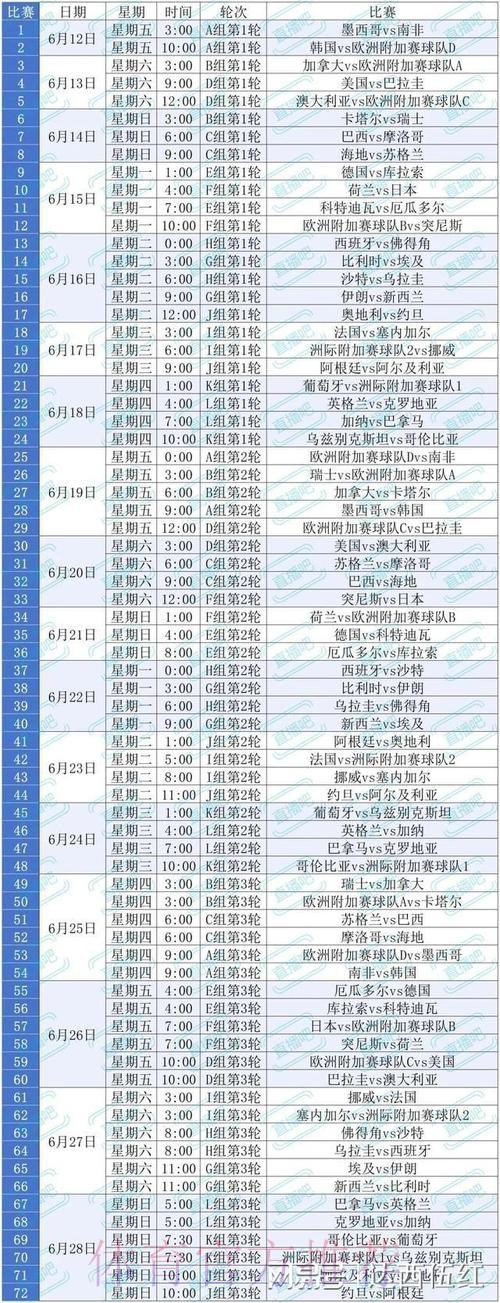2026美加墨世界杯专家预测方法 2026美加墨世界杯专家预测方法